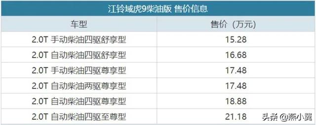 虎域:都在说域虎9柴油版，到底有多厉害？
