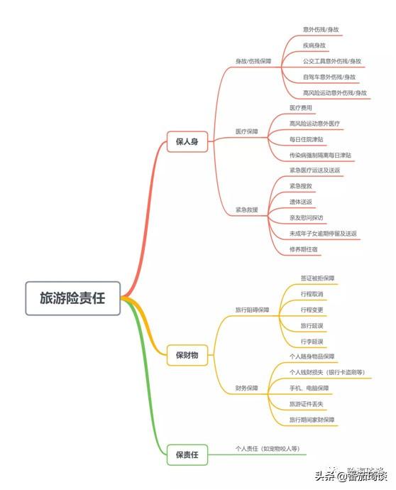 孩子过段时间要去游学,想给他买一份意外险,孩子的意外险买哪家好呢？