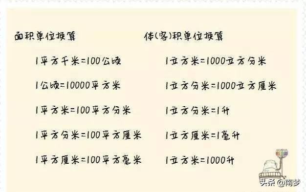 一米等于多少分米,一分米等于多少厘米,一厘米等于多少毫米？:一米等于几分米 第1张