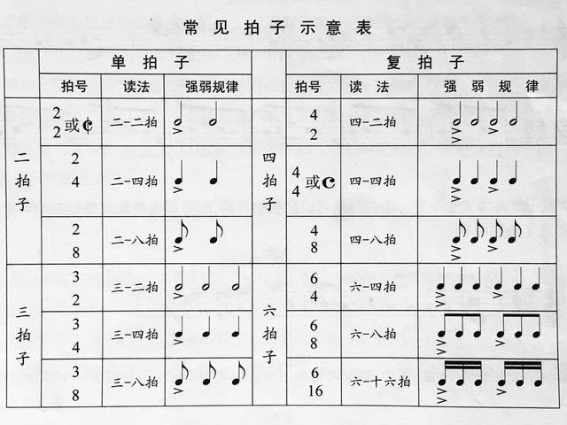 头条问答 简谱里经常用的符号有哪些 13个回答