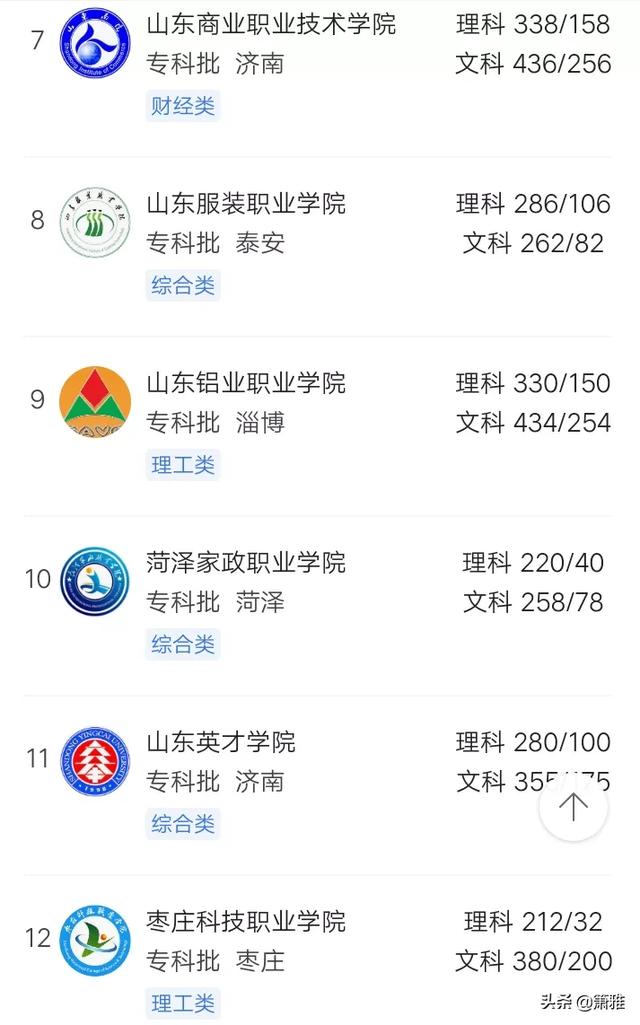山东值得上的专科学校 山东省内的专科学校有哪些(图2)