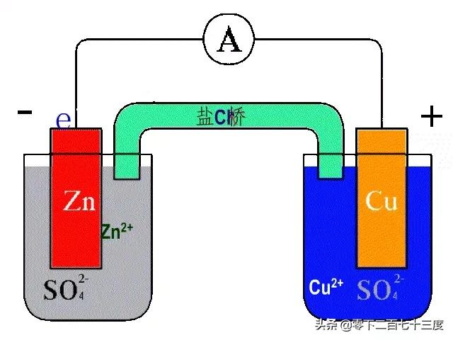 蒸馏水导电吗,科学解释：水到底是如何导电的？