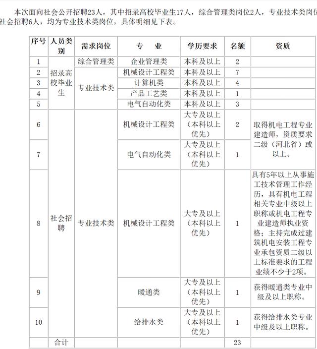 烟草公司考试考什么，烟草公司招聘考试一般都考些什么内容