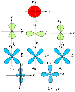 头条问答 - 电子跃迁的本质是什么?(20个回答)