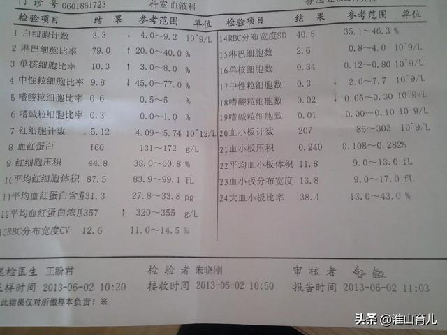 淋巴细胞百分比偏高是怎么回事:宝宝验血淋巴细胞和白细胞特别高怎么回事？