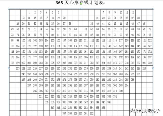 365天存钱计划表 365天存钱法心形表格怎么画 今日热点