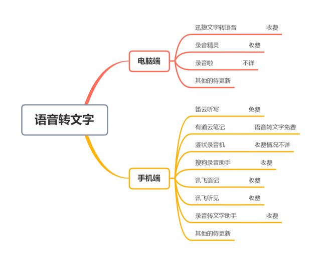 有哪些相见恨晚的办公软件