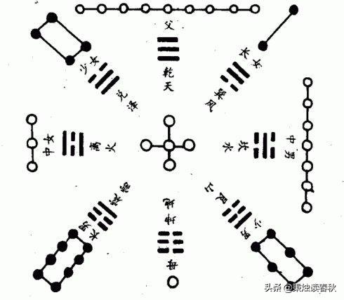 八卦出自:历史上谁创造了八卦图？为什么懂他的都是古人？