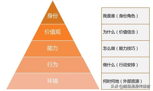 创业维艰读后感，创业时，在最难的，自己最想放弃的时候该怎么办