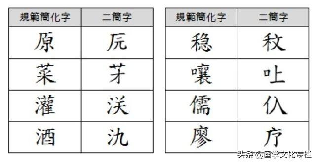 二简字为什么后来不用了？为什么简化字弄到后来不了了之？