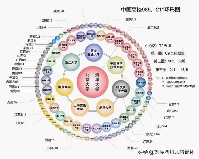 高考志愿填报应该注意哪几个环节？