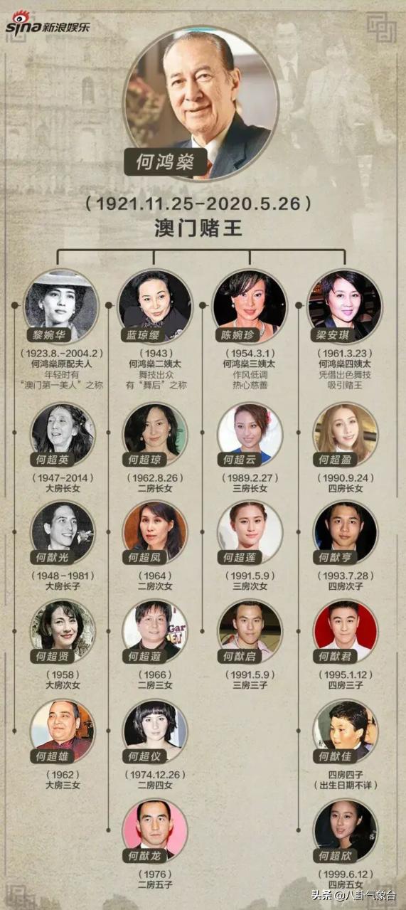 霍英东儿子:张子强不敢对霍英东子孙绑架而敢于绑架李嘉诚儿子，为什么？