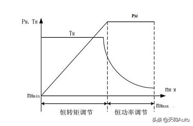 什么是新能源车，新能源汽车存在的意义到底是什么