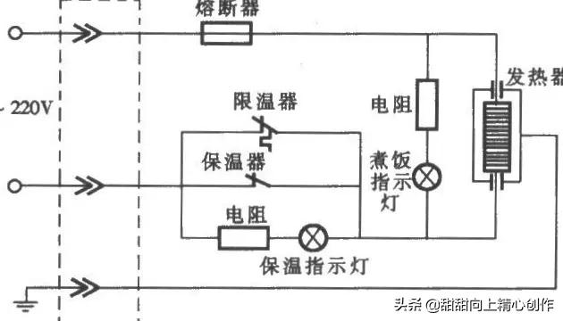 电饭锅是怎么知道饭熟了跳闸而保温的？