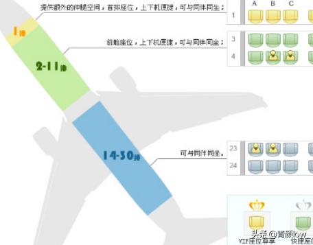 飞机选座哪个位置好，坐飞机时应选择靠窗的位置，还是靠走廊的位置各有什么好处