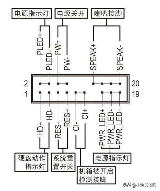 头条问答 - 组装一台电脑,该有的硬件都有了,还需要哪些东西?
