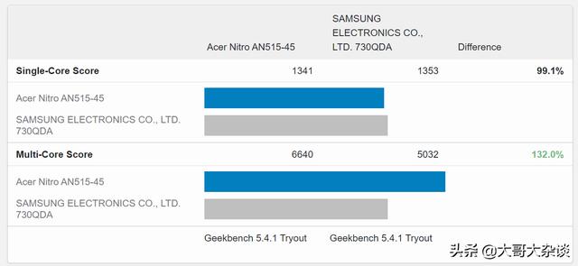 i51135g7和r55600h哪个玩游戏更好？