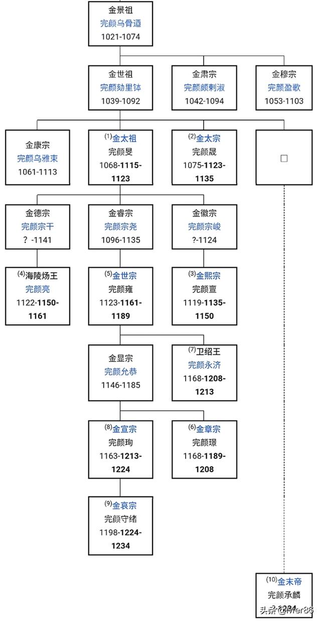 蒙古细狗咬狗视频在线:面对蒙古的进攻金国怎么这么弱，有没有翻盘的可能？