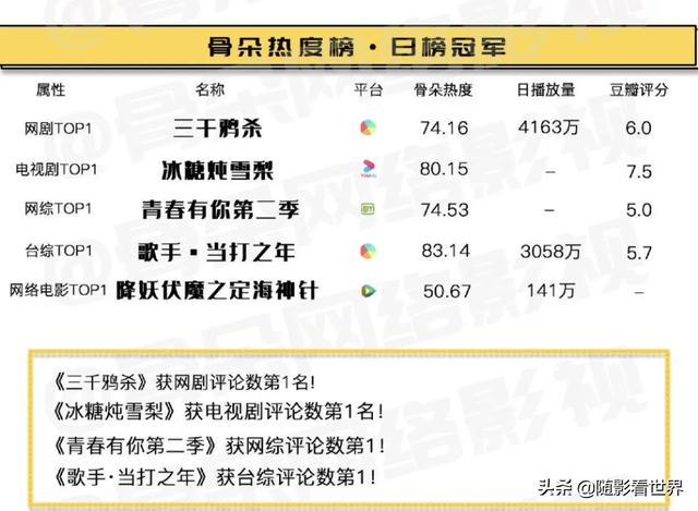 南弦月:谈谈你对《三千鸦杀》的看法是什么？
