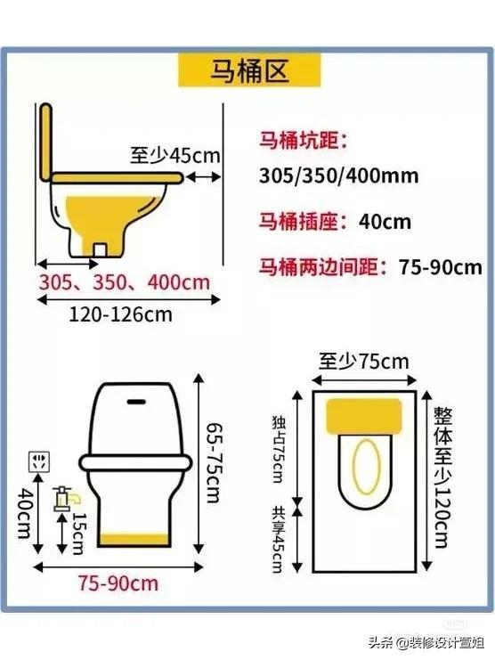 头条问答 - 马桶坐高多少公分合适?(22个回答)