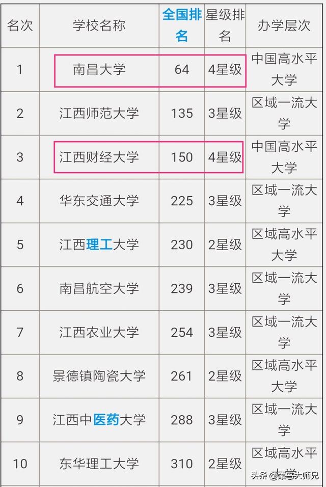 江西财经灵异事件:江西人如何看待江西财经大学？