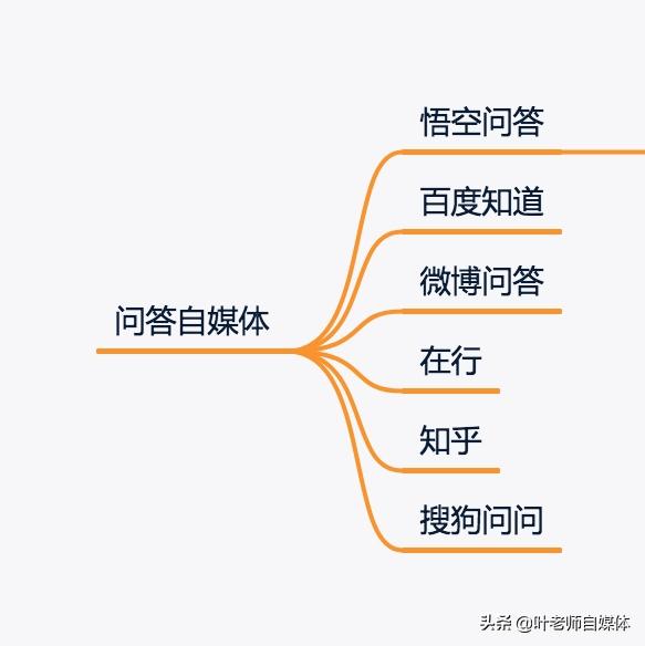 微信裂变常用工具:做自媒体，有哪些常用的工具值得推荐？