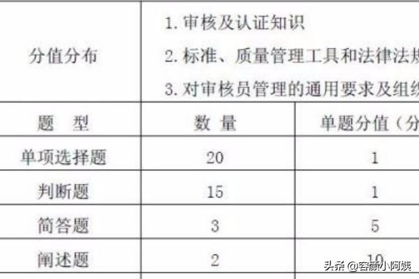 注册审核员培训,如何成为国家注册审核员？