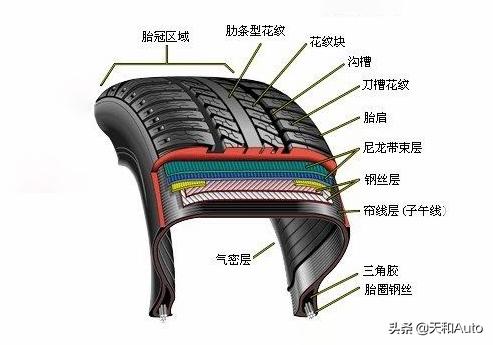 ‬轮胎‬蜡‬到底‬能不能‬用，为什么说洗车的时候不要贪小便宜擦轮胎油