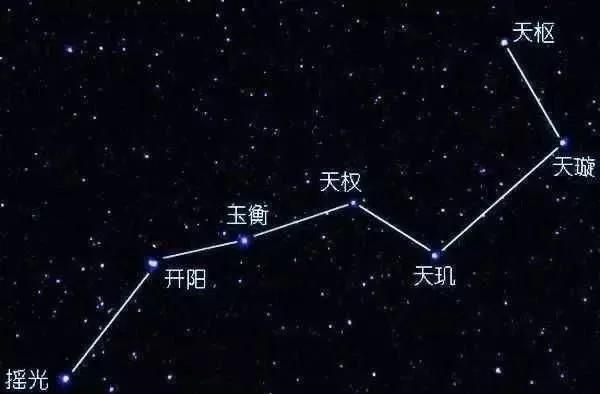 精选优质答案:人们常用"斗转星移"来形容时间的流逝,岁月的变迁.