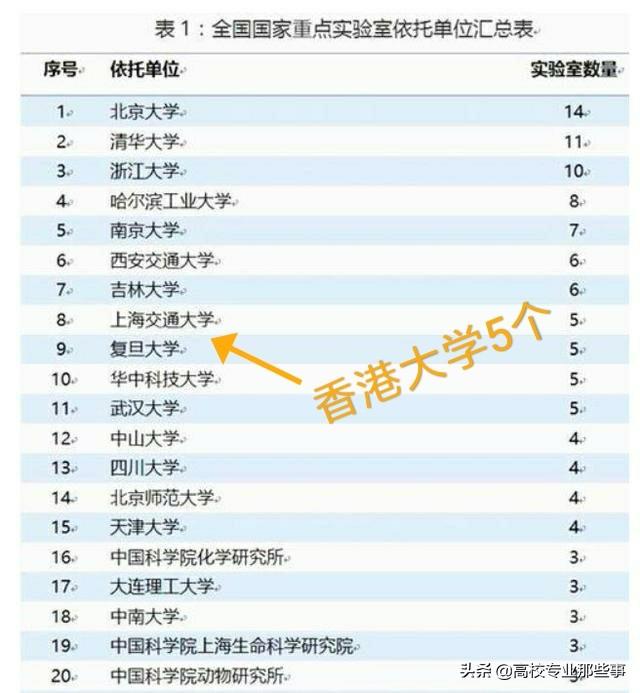 怎么挑石志明黄蛉:香港大学相当于内地什么层次的高校？