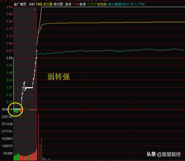 股票早盘资讯:买入开盘即“涨停”的股票，有哪些技巧？