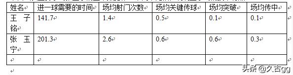 王子鸣老婆:我觉得王子铭应该是国安队最有希望进五大联赛的。你怎么看？