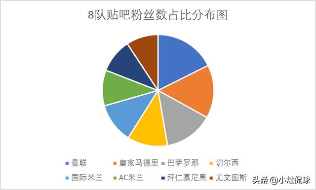 哪里在卖曼彻斯特梗犬:五大联赛哪家俱乐部在国内的球迷最多？为什么？