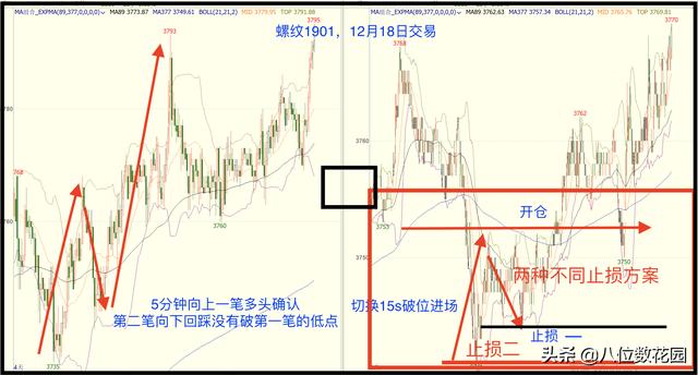 期货平仓是代表血本无归吗？