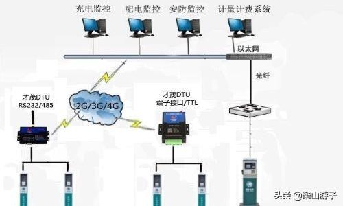 北京电动汽车充电桩，电动汽车充电桩安装指南？