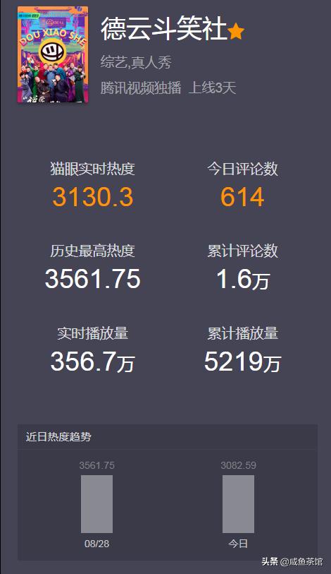 狗社:如何评价《德云斗笑社》第一期？