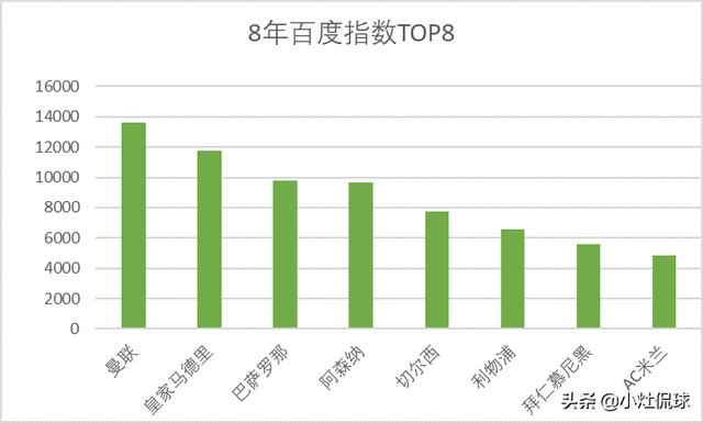 哪里在卖曼彻斯特梗犬:五大联赛哪家俱乐部在国内的球迷最多？为什么？