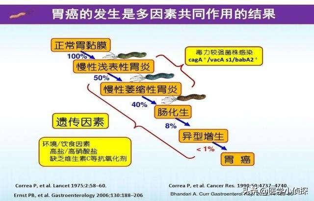 胃炎症状表现有哪些,胃不好的人都有哪些表现？
