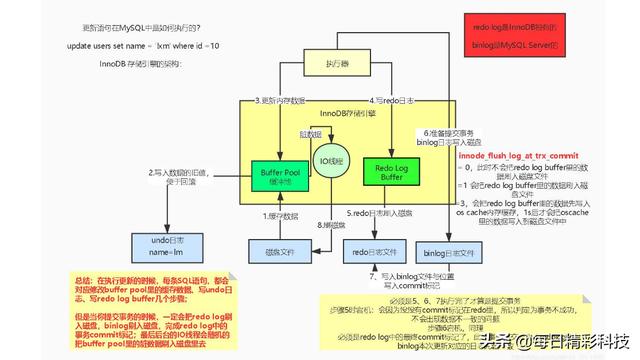 MYSQL中读写分离有什么样的好处呢，为什么一些人都选择读写分离？插图7
