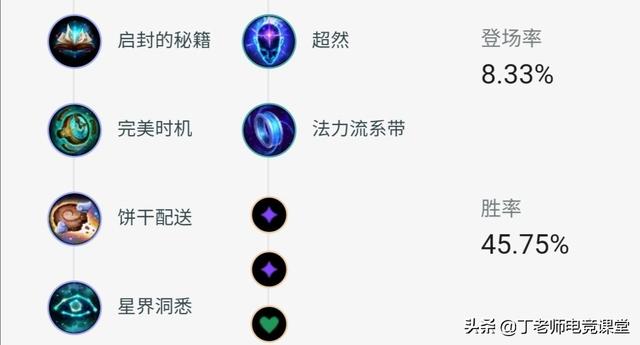 s4 adc天赋加点，adc天赋加点图片最新版