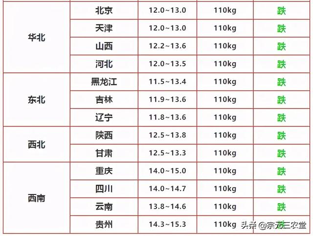 2020年鸟啦网最新批发商:今年库存苹果明年能涨价吗？ 2020年网贷最新情况