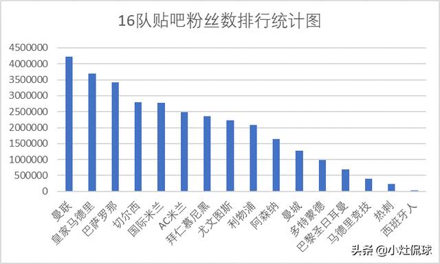 哪里在卖曼彻斯特梗犬:五大联赛哪家俱乐部在国内的球迷最多？为什么？