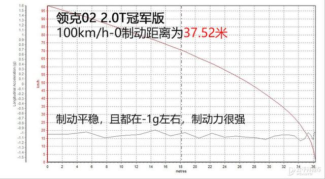 领克02怎么样？插图34