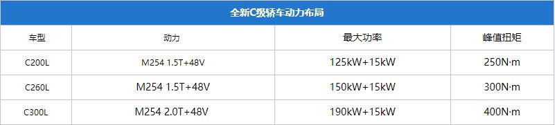 霍氏拐角只有宝马有吗，全新宝马3系真香，但与奔驰C级比较，是否物有所值