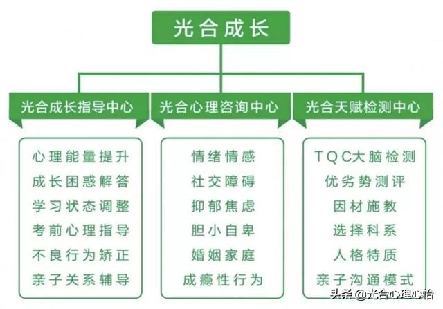 团体心理游戏(团体心理游戏大全)