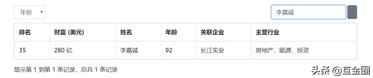 王思聪和李泽钜谁有钱？