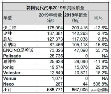 韩国汽车品牌,韩国汽车工业水平有中国高没有？