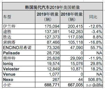 韩国汽车品牌,韩国汽车工业水平有中国高没有？