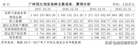 为什么有些足球俱乐部办不下去了？维持俱乐部需要什么条件？