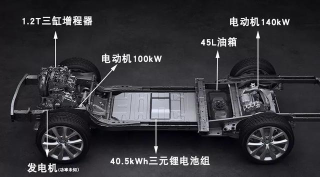 纯电动汽车北京限号吗，增程式电动汽车到底怎么样值得选择吗
